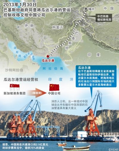 中国公司"接管"巴基斯坦瓜达尔港 邻近霍尔木兹海峡