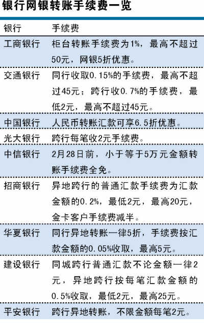 节前怎么汇款最省钱-网上银行,手续费,取款机,