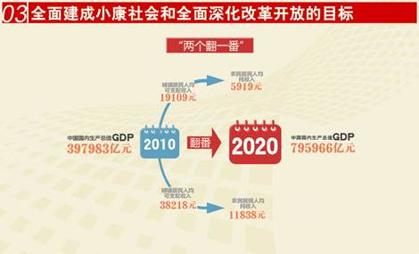 18大报告全文