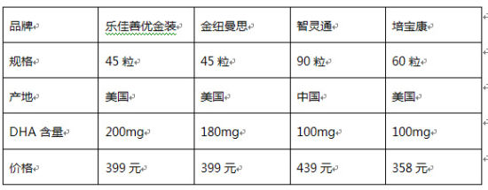 国内一线藻油DHA品牌大比拼