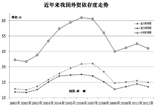 进口国GDP_世界各国最大进口国(3)