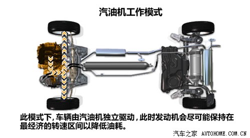 汽车之家