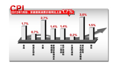 国家统计局怎么查gdp数据_国家统计局关于2017年国内生产总值 GDP 最终核实的公告(3)