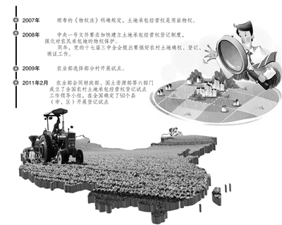 确权登记让农民抓牢土地权益- Micro Reading