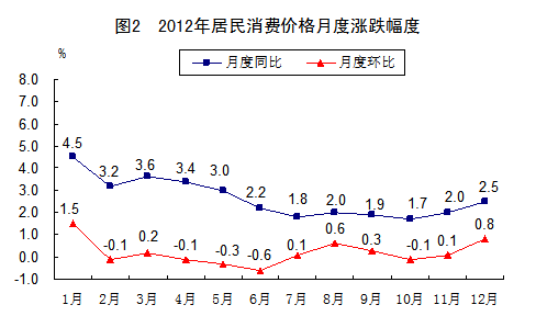 提升海南gdp_2020海南gdp统计图