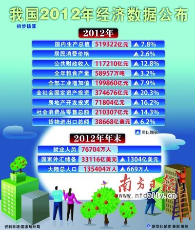 马建堂 人口红利_马建堂 人口红利仍是中国重大的资源优势(3)