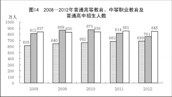 中国gdp经济增长图_2020中国gdp