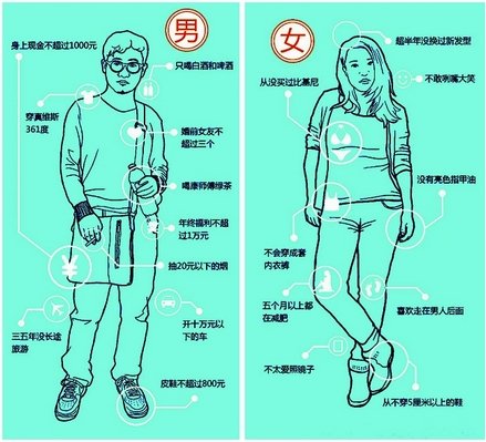 网络热词屌丝被上海一公司申请注册商标