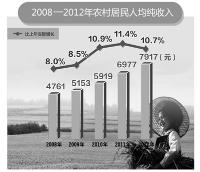 三年后财富翻番的生肖_人民收入翻番(2)