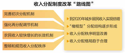 中国银行收入证明模板_中国收入倍增