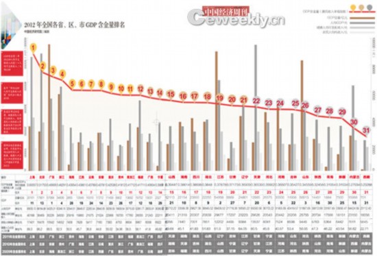 省 gdp_一张图告诉你 与中国各省GDP相当的国家