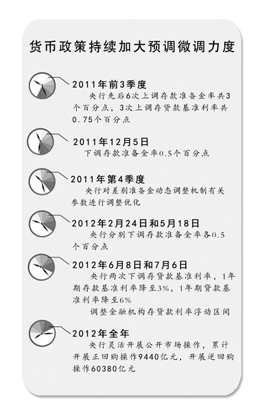 货币政策总量调控与区域经济_数字货币图片