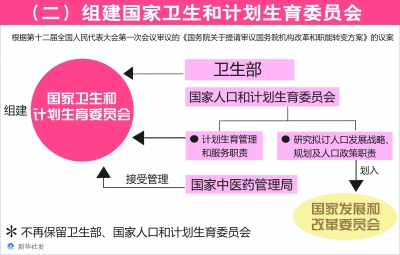 国家计生委李斌_国家人口计生委地址