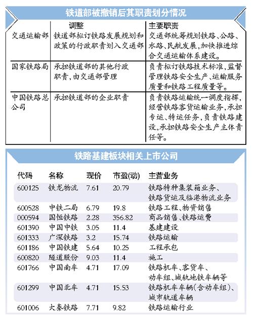 铁路资产盈利水平有望提高