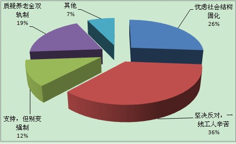 人口与资源的关系_考点39 综述人口 资源与环境的关系,理解只有三者协调才能