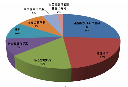 3月17日两会热点舆情解读:改革,喊破嗓子不如