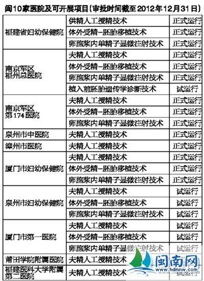 代孕网称120万包生男孩 福建本月起严查借腹生