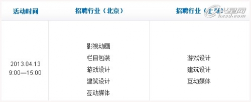 火星时代第四届CG人才专场招聘会(春季)启动