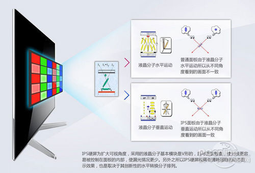 同属千元级别 选择显示器还是电视机?