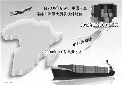 金砖合作助力非洲经济起飞--理论--人民网