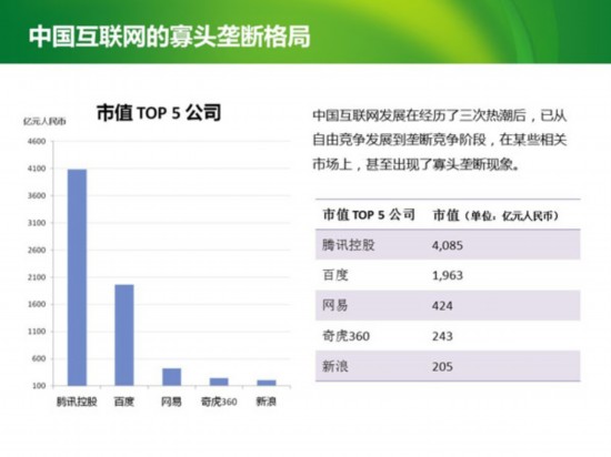 寡头阻碍创新 互联网反垄断亟须提速