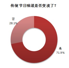 中国人口第一大县_十八大报告人口政策