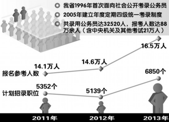 安徽人口数量2021_安徽地图人口(2)
