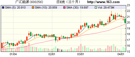 应收账款表格模板_预收账款收入确认