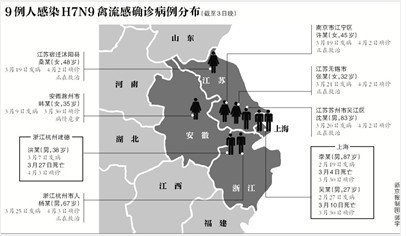 中国人口分布_鲍姓人口及分布