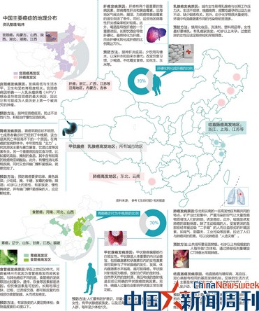 人口疾病地理_中国报告的病例数量居世界第二