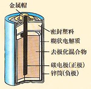 锌电池 的电极反应式 2018年高考150天化学备考全方案之纠错补缺