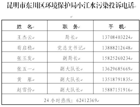 云南公布牛奶河事件投诉号码 含环保局长手机号