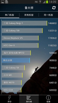 鲁大师跑分排行_鲁大师显卡跑分排行