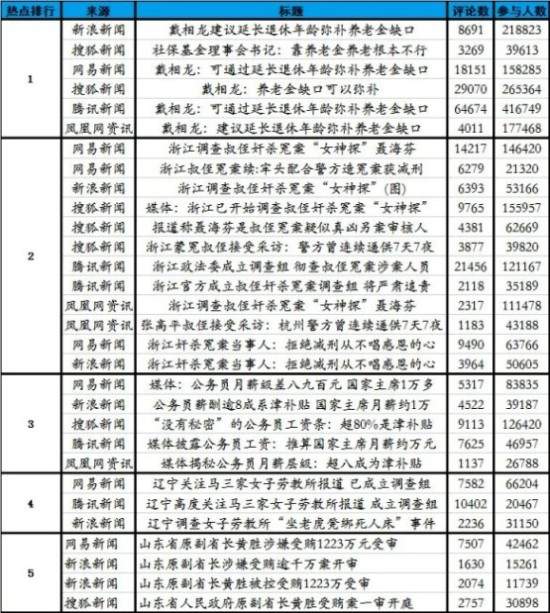 还想发光发热？九成网友反对延迟退休年龄呼吁解决养老双轨制