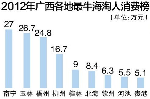 789主题影吧人均消费