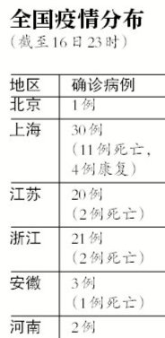 感染 者 全国