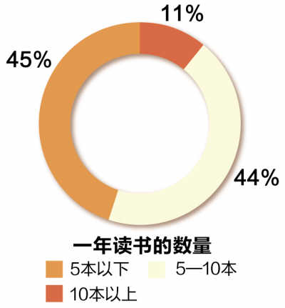 江苏6成乡镇干部一年读书不到5本 不及国人平