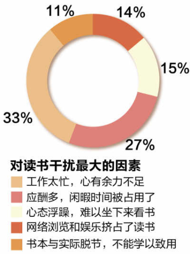 江苏6成乡镇干部一年读书不到5本 不及国人平