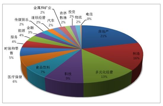 2013十大华人富豪:施至成排第六 郭鹤年第七