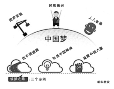 标志就是国家富强,民族振兴