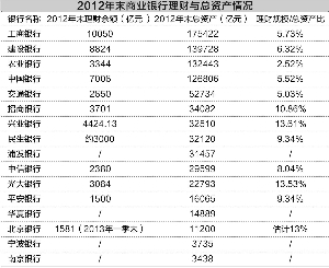 11.43%! 银监会8号文隐含达芬奇密码--财经-