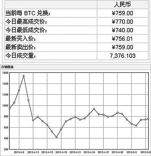 比特币对美元汇率今日_近几年比特币汇率变化_比特币汇率api