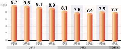 专家解读：经济增速放缓怎么看