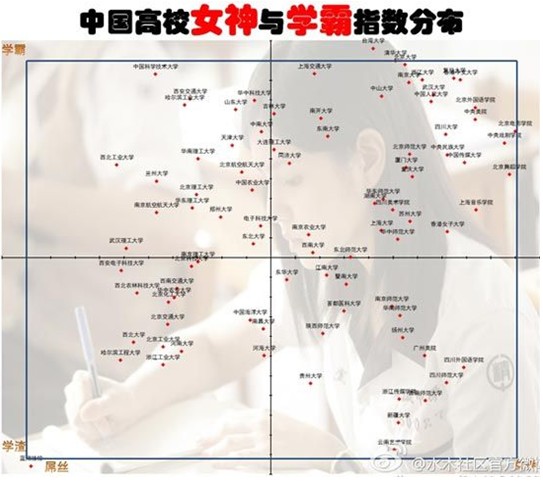 高校女神与学霸分布图引热议 百所高校登学霸