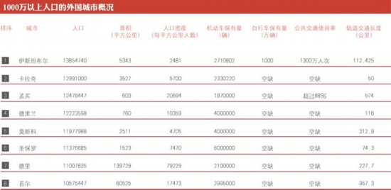的人口英文_2019年十大预测(2)