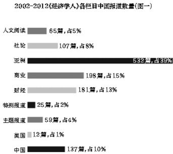 中国人口数量变化图_浙江人口数量2012