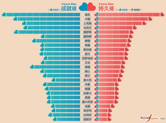 全世界各国人口排名_每5个男人里,就有1个打光棍到死 日本这次真急了(3)