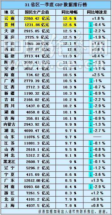 第三季度gdp万亿_我国gdp突破100万亿