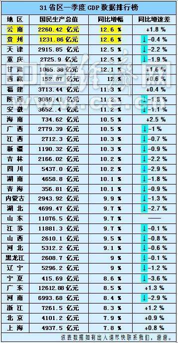 北京2021年的gdp排名_2021年gdp世界排名(2)