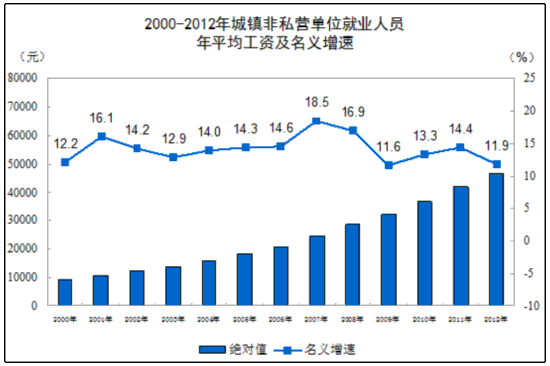 广西人口死亡率_2012城区人口死亡率为